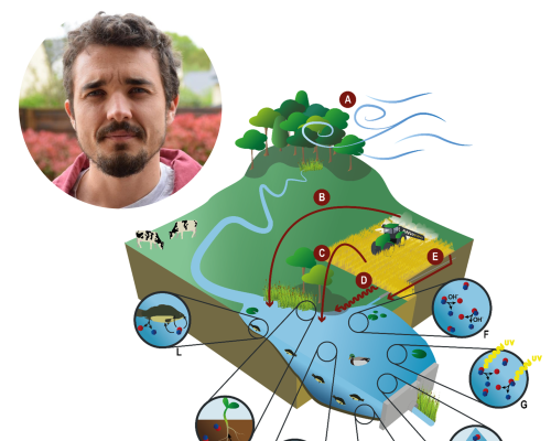 ecolimneau : François Le Cor - Qualité d'eau et biologie